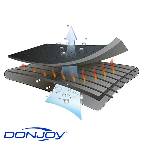 Knieorthese DONJOY® Clima-Flex™ OA