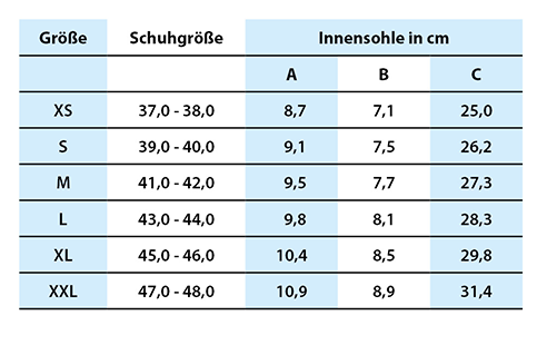 Waben-Weichbettungseinlegesohle PegContour® Insole Uni