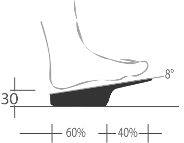 Aufbauschema_Vorfußentlastungsschuh_60_40