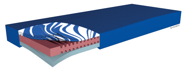 Antidekubitustherapie-Matratze Hyper Foam GEL, Pu-Tex-Bezug