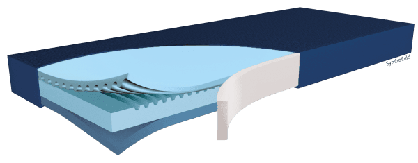 Anti-Dekubitus Heavy-Weight-Matratze Maxx 250 GREENLINE