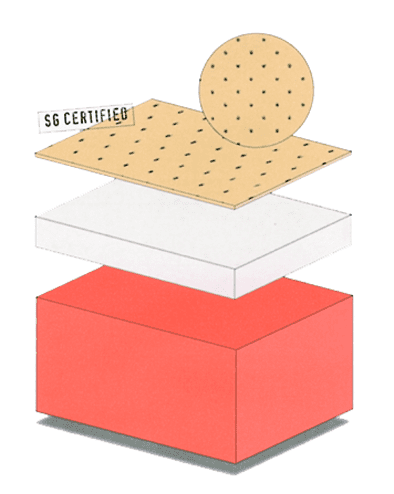 Platten, Extrafoam Hard
