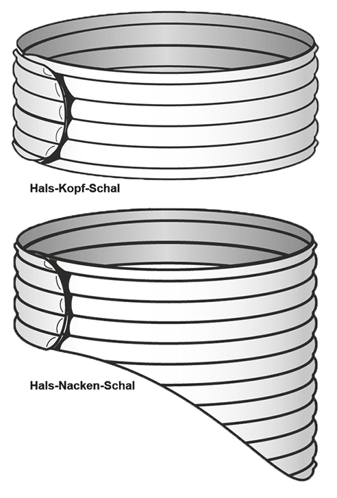 Wärmeschal Stati-Med® Futur - 