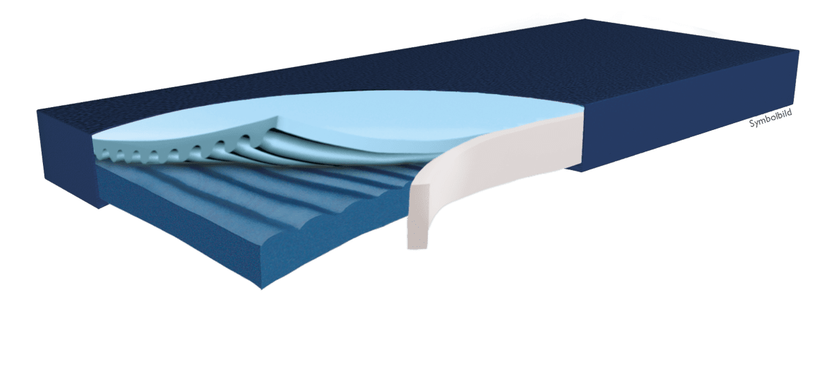 Dekubitustherapie-Matratze Hyper Foam PLUS GREENLINE