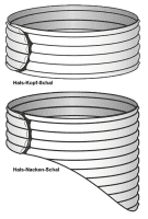 Wärmeschal Stati-Med® Futur -