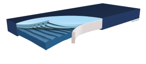 Dekubitustherapie-Matratze Hyper Foam PLUS GREENLINE