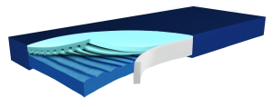 AD-Matratze Hyper Foam PLUS GREENLINE