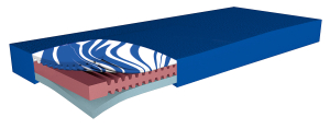 AD-System Hyper-Foam GEL AD-Matratze, Pu-Tex-Bezug