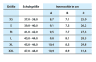 Waben-Weichbettungseinlegesohle PegContour® Insole Uni